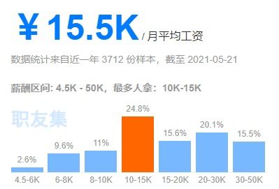 網(wǎng)絡(luò)工程師與網(wǎng)絡(luò)運維工程師 職責與技能的全方位解析