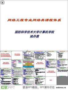 網(wǎng)絡(luò)工程專業(yè)網(wǎng)絡(luò)類課程體系介紹