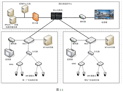 2017上半年網(wǎng)絡(luò)工程師考試下午試題（九）網(wǎng)絡(luò)工程分析與解答
