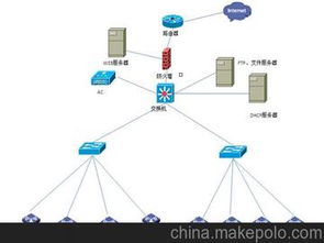 網(wǎng)絡(luò)系統(tǒng)工程供應(yīng)商、價(jià)格與批發(fā)市場(chǎng)全解析